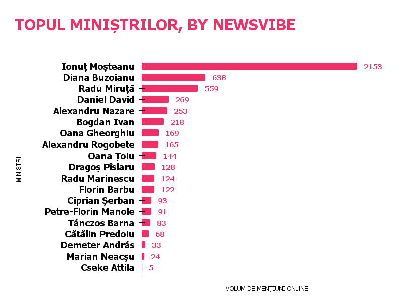 Ministermonitor von NewsVibe. Woche vom 26. November – 2. Dezember 2025