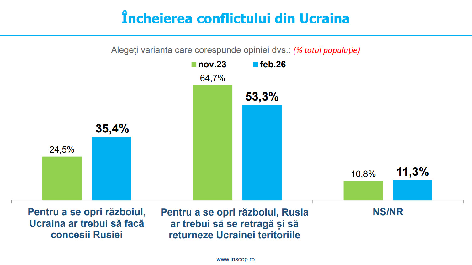 EXCLUSIVO | Come vedono i romeni dopo 4 anni di guerra in Ucraina la ...