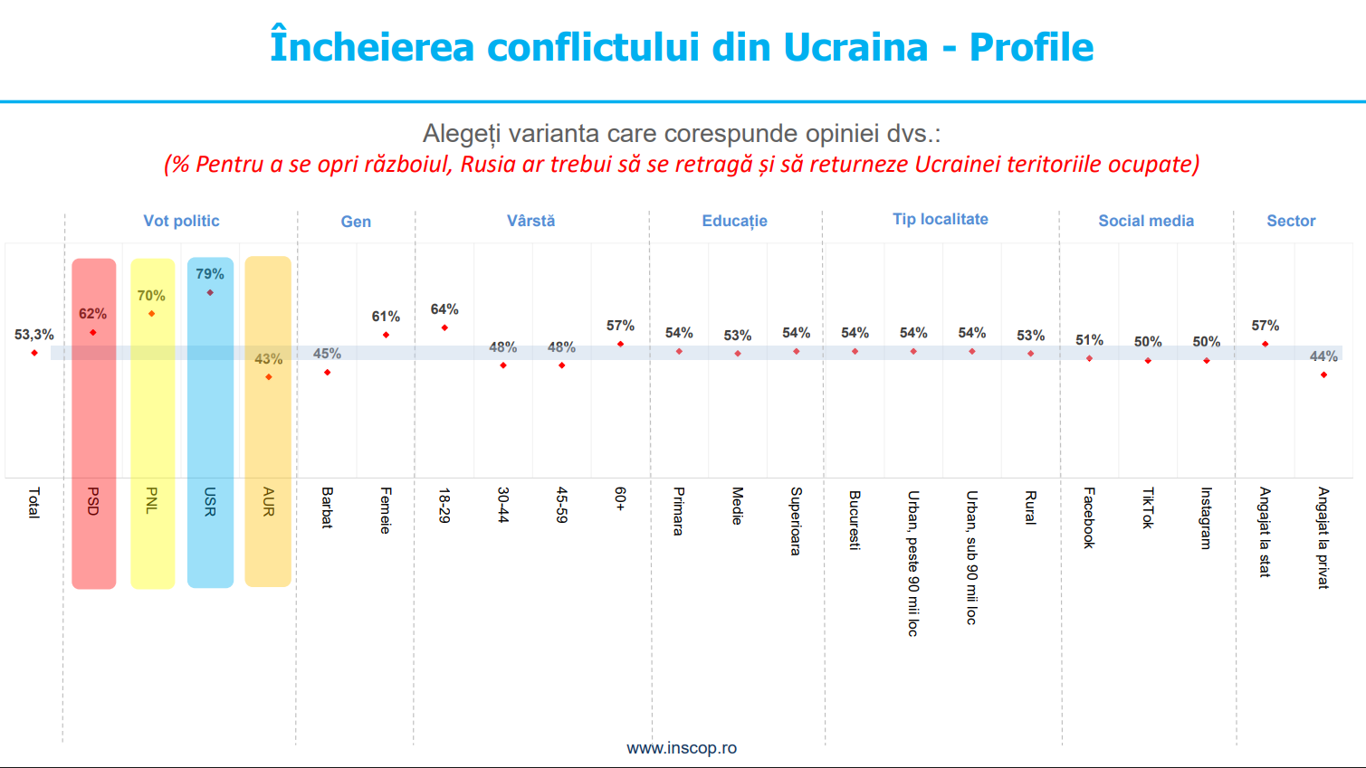 EXCLUSIVO | Come vedono i romeni dopo 4 anni di guerra in Ucraina la ...