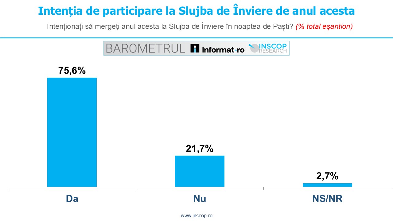 BAROMETRUL Informat.ro - INSCOP Research - Edition IX, April 2026 ...